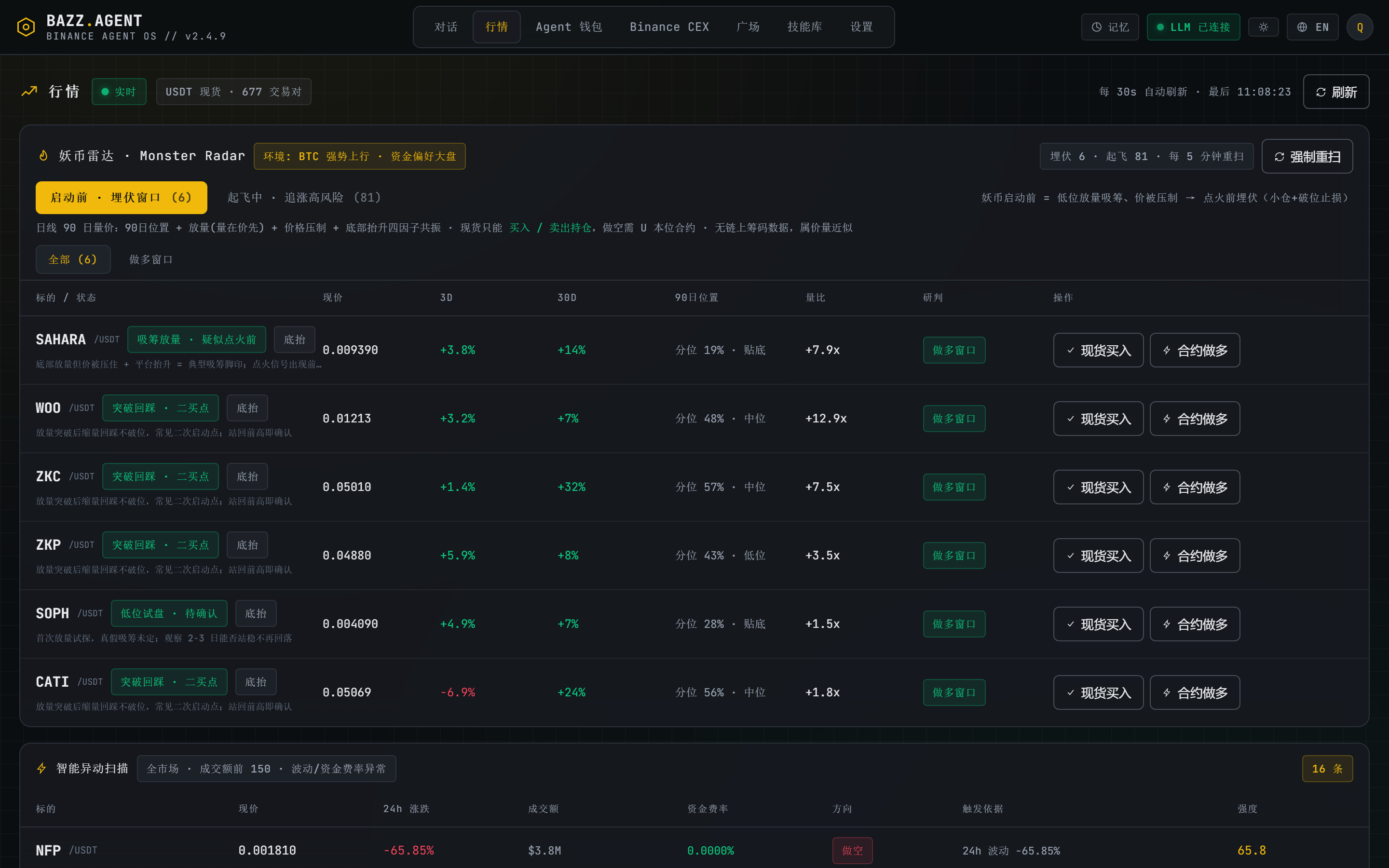 行情界面：Monster Radar 与 24h 智能异动扫描
